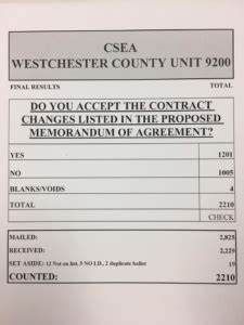 The <b>union</b> ratified the <b>contract</b> with nearly 95% of its members supporting the new agreement. . Csea union contract 2022
